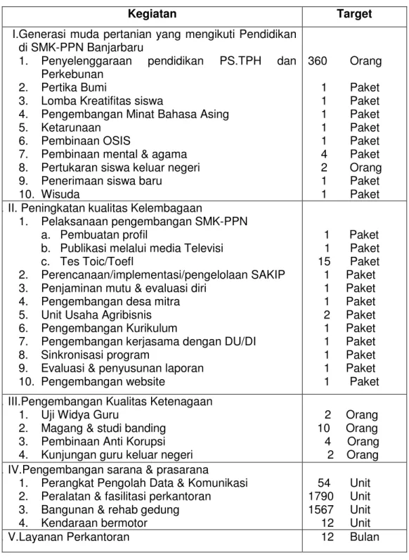 Tabel 4. Rencana Kegiatan dan target Sasaran SMK-PPN Tahun 2013 