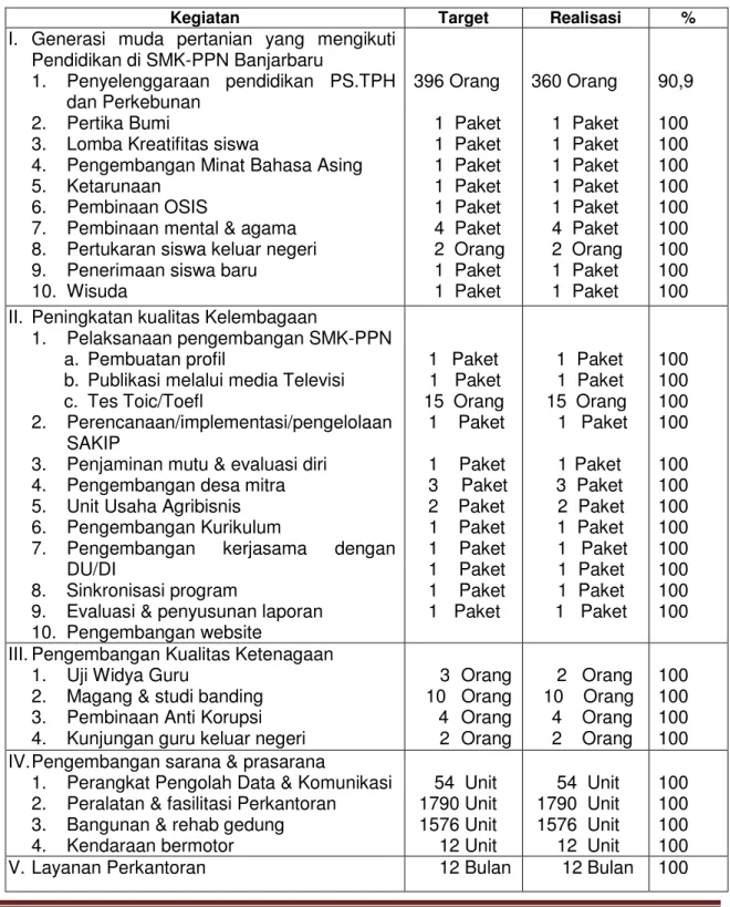 Tabel 8. Target &amp; Realisasi Kegiatan SMK-PPN Banjarbaru Tahun 2013 