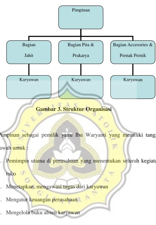 Gambar 3. Struktur Organisasi  
