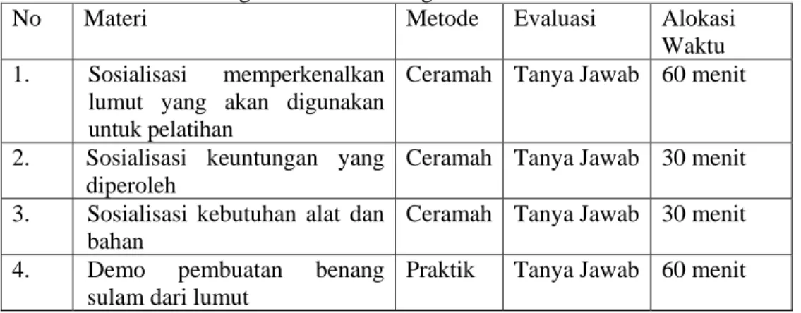 Tabel 1. Tabel Metodologi Pelaksanaan  Kegiatan 