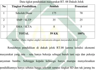 Tabel 4.1Data tigkat pendidikan masyarakat RT. 08 Dukuh Jelok