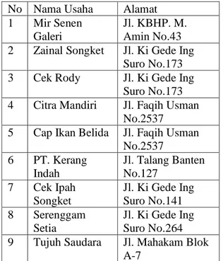 Tabel 1 Galeri Kain Songket Palembang  No  Nama Usaha  Alamat 
