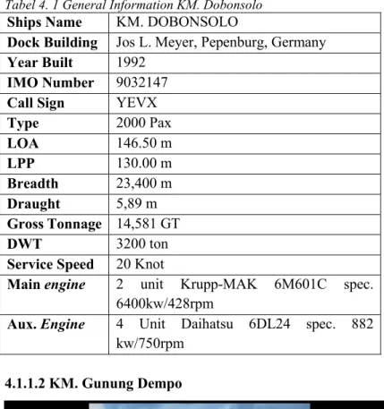 Tabel 4. 1 General Information KM. Dobonsolo  Ships Name  KM. DOBONSOLO 