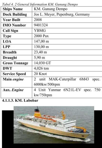 Tabel 4. 2 General Information KM. Gunung Dempo  Ships Name  KM. Gunung Dempo 