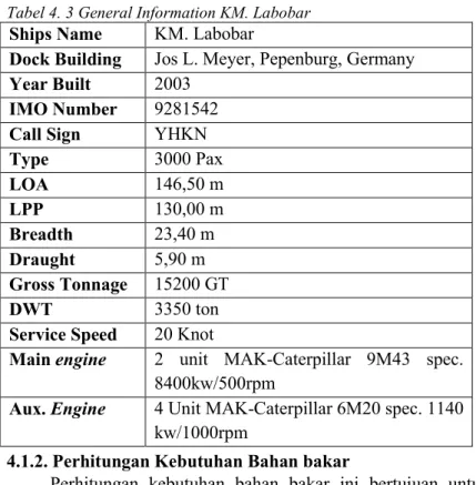 Tabel 4. 3 General Information KM. Labobar  Ships Name  KM. Labobar 