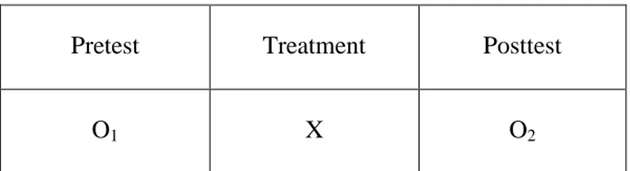Tabel 3.1 Desain Penelitian Posttest-Only Control Group Design 