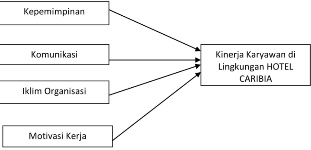 Gambar 1:  Kerangka Pemikiran 
