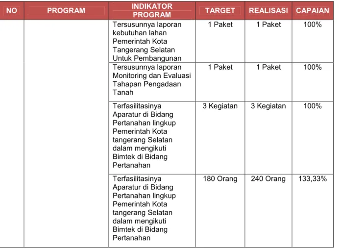 Tabel 2.6. Pengurangan Kawasan Kumuh di Kota Tangerang Selatan Tahun 2019  No  Lokasi sesuai SK Kumuh 2017  Luas 