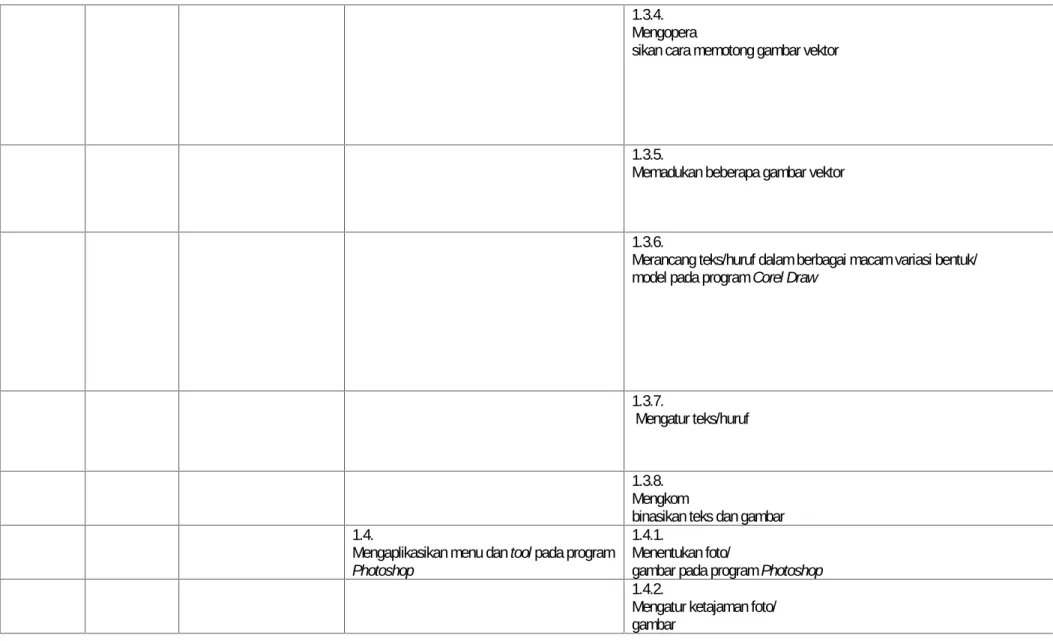 gambar pada program Photoshop 1.4.2.