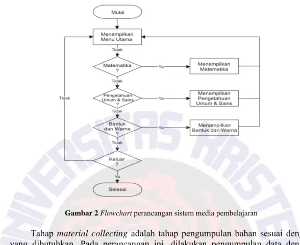 Gambar 3 Data visual media pembelajaran 