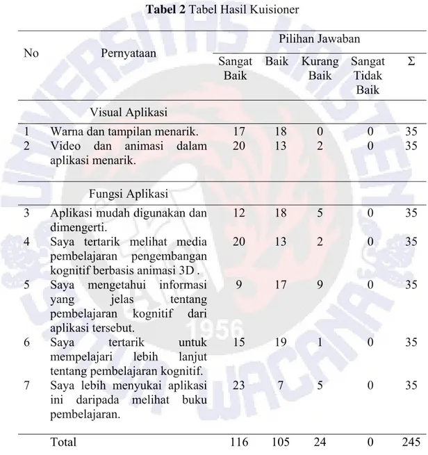 Tabel 2 Tabel Hasil Kuisioner 