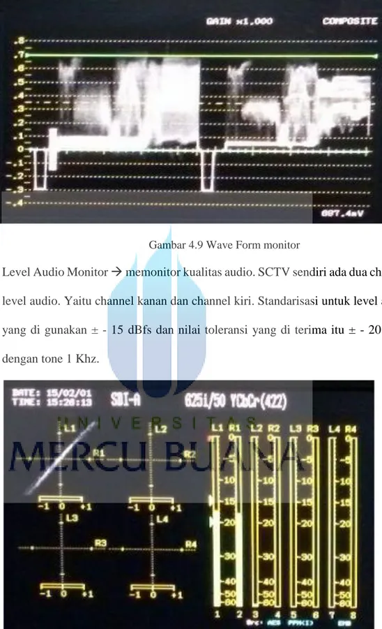 Gambar 4.10 Level Audio Monitor 