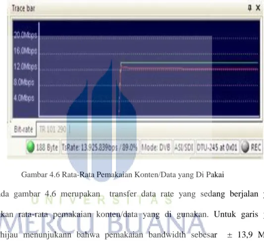 Tabel  4.2  juga  menunjukkan  bahwa  kualitas  video  audio  yang  terbagus  adalah  SCTV yaitu 3,6 Mbps dan yang terburuk adalah O Channel yaitu 2,8 sedangkan Indosiar  masih kualitas standar televisi yaitu 3,1 Mbps  
