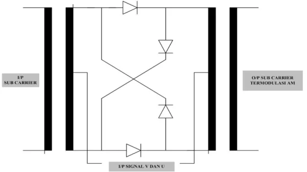 Gambar 2.7 Rangkaian Balanced Modulator 