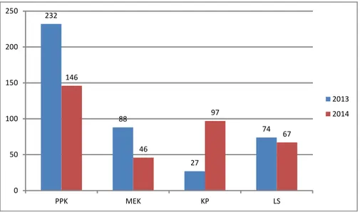 Gambar 5 – Perbandingan jumlah RASNI per bidang di PPS tahun 2013 dan 2014 