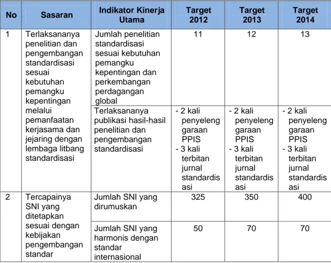 Tabel  1 – Sasaran Strategis, Indikator Kinerja Utama dan Target Tahun 2012-2014  Deputi PKS 