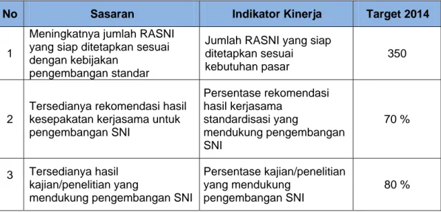 Tabel 2 – Sasaran Strategis, Indikator Kinerja dan Target Deputi PKS Tahun 2014 
