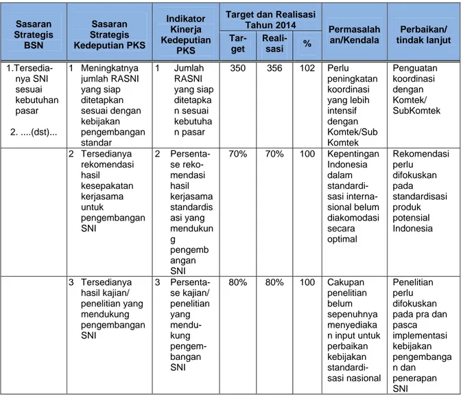 Tabel 3 – Pencapaian Target Deputi PKS Tahun 2014 