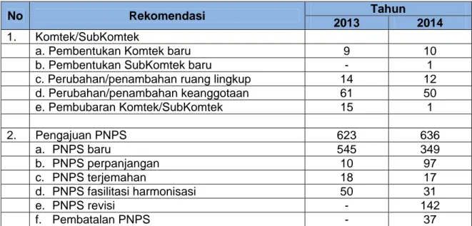 Tabel 5 – Tabulasi Rekomendasi MTPS Tahun 2013 dan 2014 