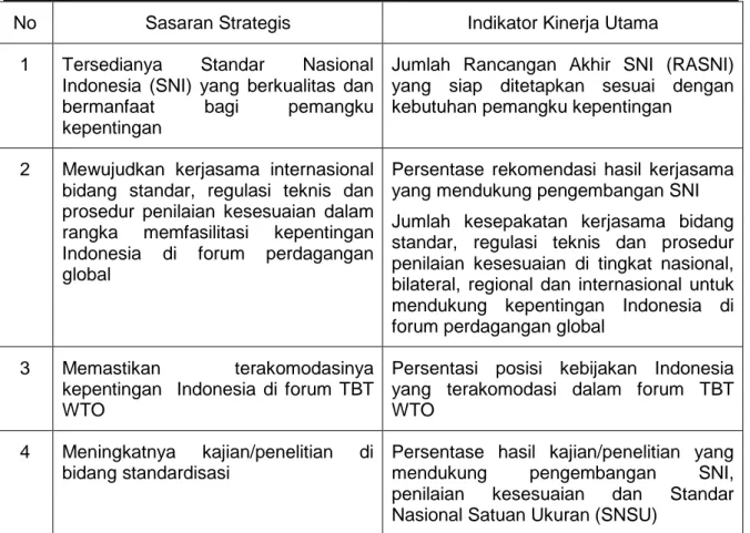 Table 2. Sasaran Strategis dan Indikator Kinerja Deputi PKS 2015-2019