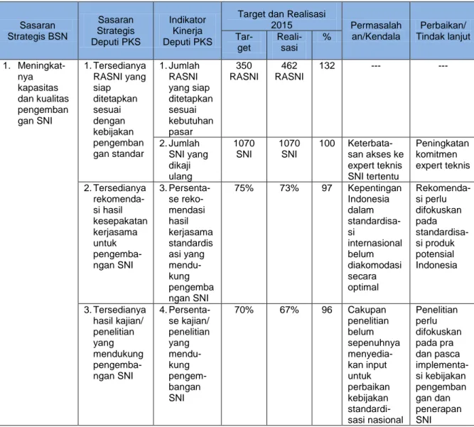 Table 4. Pencapaian Target Deputi PKS Tahun 2015 