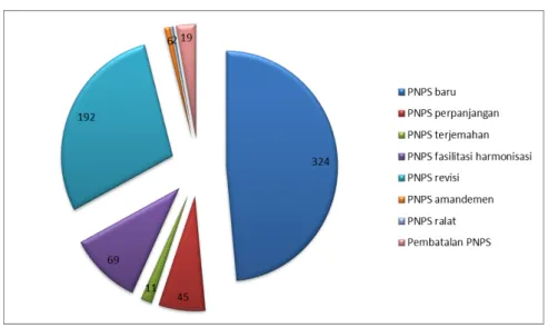 Gambar 4. Rekomendasi Persetujuan PNPS Tahun 2015 