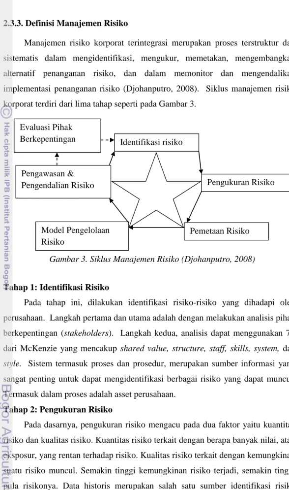 Gambar 3. Siklus Manajemen Risiko (Djohanputro, 2008) 