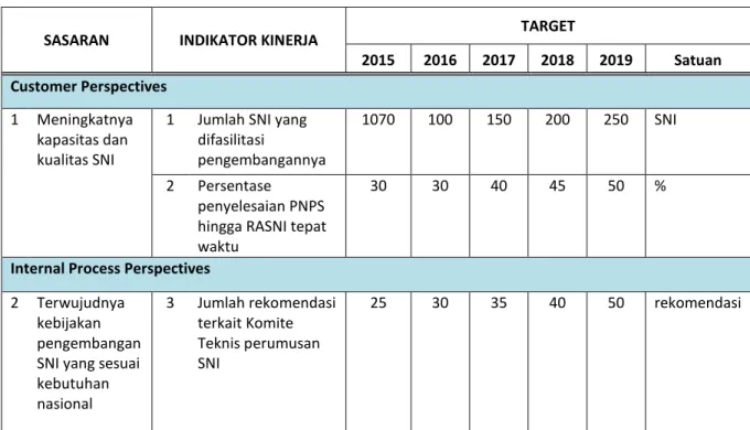 Tabel 4 – Sasaran Strategis PPS Tahun 2015-2019 