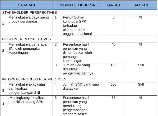 Tabel 3   Sasaran Strategis, Indikator Kinerja dan Target Deputi PKS Tahun 2016 