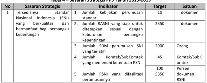 Tabel 5 – Sasaran Tahunan, Indikator dan Target PPS Tahun 2015-2019 