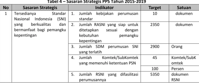 Tabel 4 – Sasaran Strategis PPS Tahun 2015‐2019 