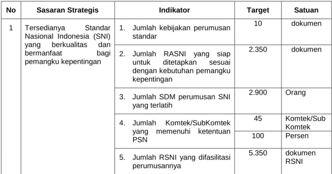 Tabel 2 - Sasaran Strategis PPS Tahun 2015-2019 
