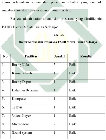  Tabel 3.5