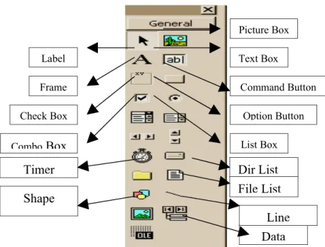 Gambar 2.19 Toolbox Standard pada Visual Basic 