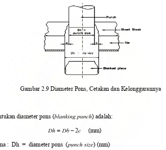 Gambar 2.9 Diameter Pons, Cetakan dan Kelonggarannya 