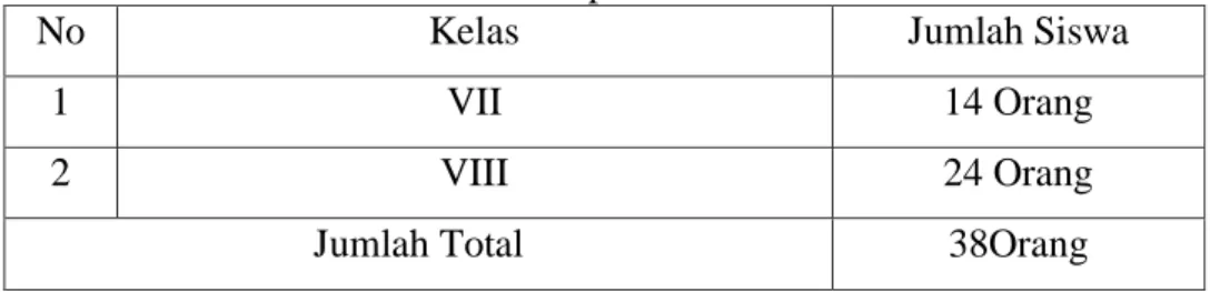 Tabel 3.3  Sampel Penelitian 