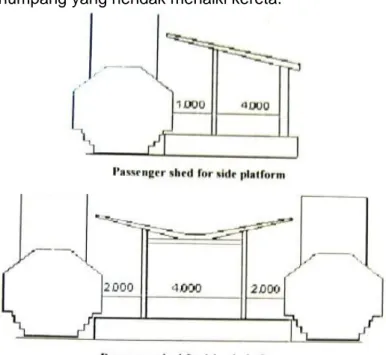 Gambar 2.9 : Dimensi Platform ( Peron Stasiun ) 