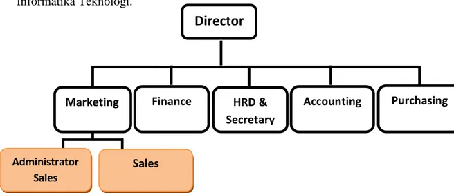Gambar II.1  Struktur Organisasi 