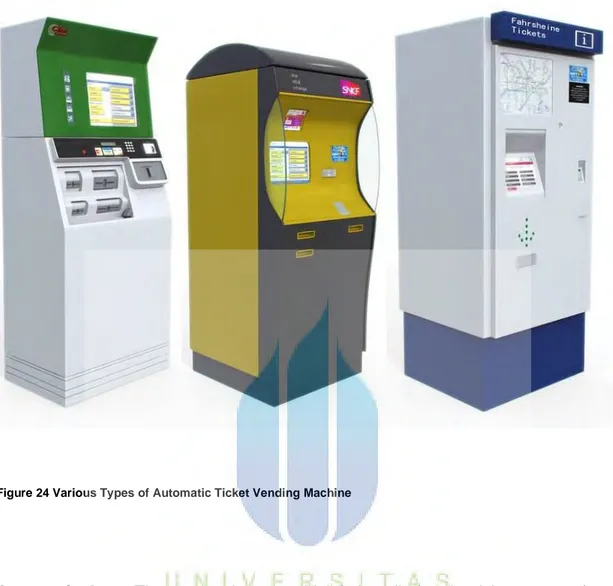Figure 24 Various Types of Automatic Ticket Vending Machine 