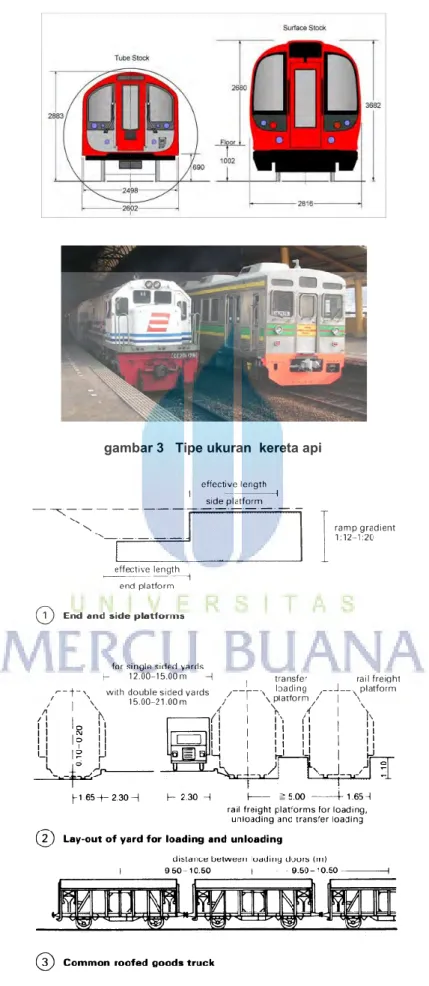 gambar 3   Tipe ukuran  kereta api 