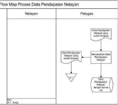 Gambar 3.2 Flow Map Masukkan Data Pendapatan Nelayan di Bidang Perikanan 