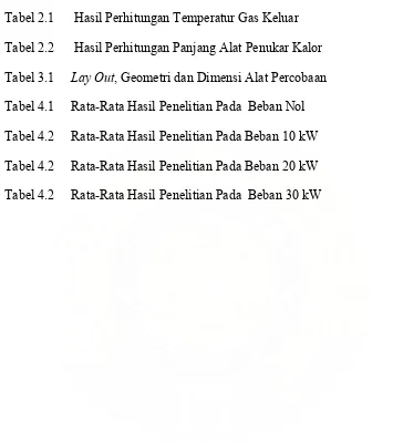 Tabel 4.1     Rata-Rata Hasil Penelitian Pada  Beban Nol                                            51                        