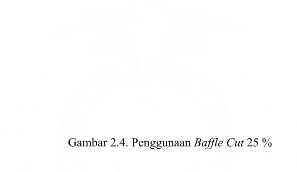 Gambar 2.4. Penggunaan Baffle Cut 25 % 