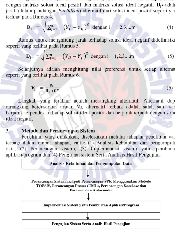 Gambar 2 Tahapan Penelitian [5] 