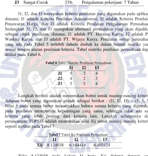 Tabel 5 Tabel Penilaian Perusahaan 