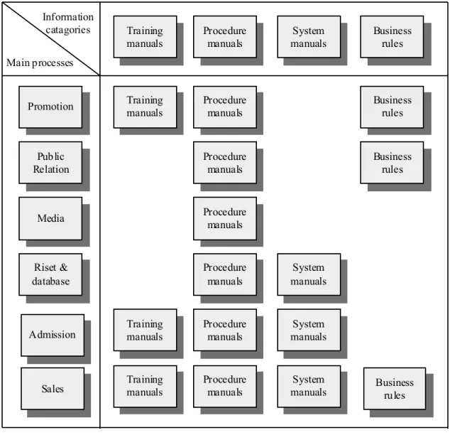 Gambar 4.1  Knowledge and information need map 