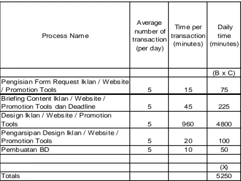 Tabel 4.2.19   Perkiraan jumlah transaksi Form request Online 