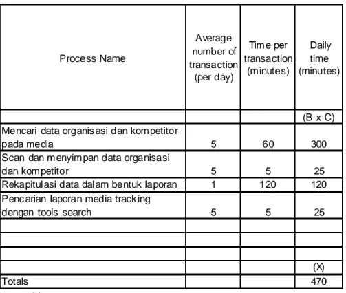 Tabel 4.2.20   Perkiraan jumlah transaksi Marketing untuk Media tracking 