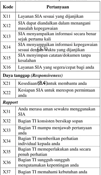 Tabel 4. 1 Karakteristik Responden 
