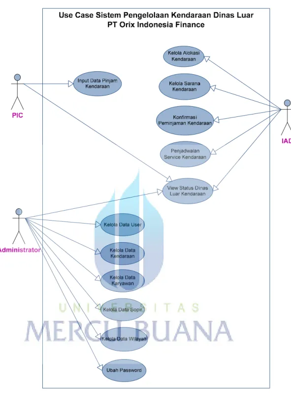 Gambar 3.3 Use Case Diagram Usulan 